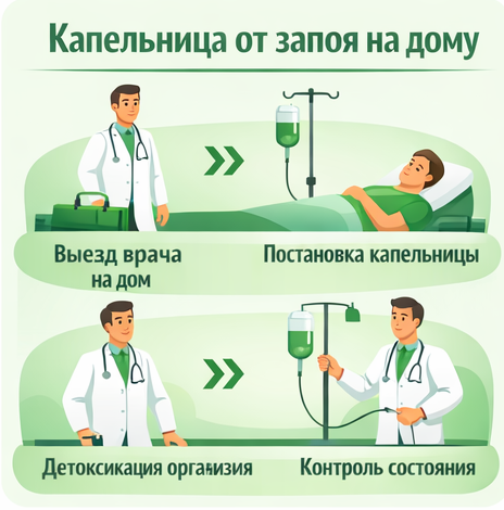 капельница от запоя в Орске в клинике Санати